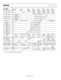 ADP5586ACBZ-03-R7 Datasheet Page 20