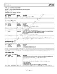 ADP5586ACBZ-03-R7 Datasheet Page 21