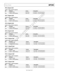 ADP5586ACBZ-03-R7 Datasheet Page 23