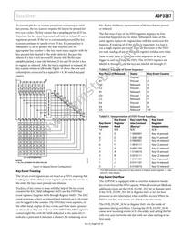 ADP5587ACPZ-1-R7 Datasheet Page 9