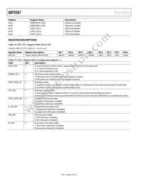 ADP5587ACPZ-1-R7 Datasheet Page 16