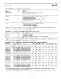 ADP5587ACPZ-1-R7 Datasheet Page 17