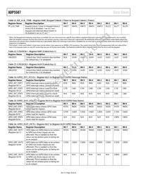 ADP5587ACPZ-1-R7 Datasheet Page 18