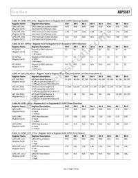 ADP5587ACPZ-1-R7 Datasheet Page 19