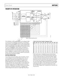 ADP5588ACPZ-R7 Datasheet Page 7