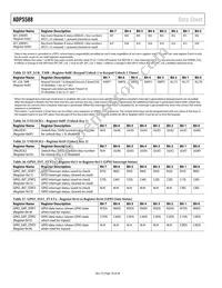 ADP5588ACPZ-R7 Datasheet Page 18