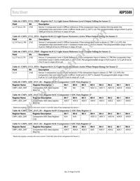 ADP5588ACPZ-R7 Datasheet Page 23