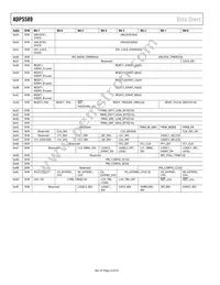 ADP5589ACPZ-02-R7 Datasheet Page 22