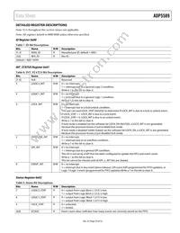 ADP5589ACPZ-02-R7 Datasheet Page 23