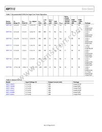 ADP7112ACBZ-2.5-R7 Datasheet Page 20