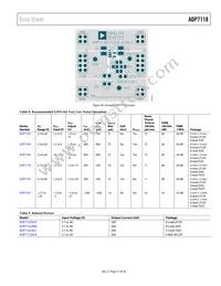 ADP7118ARDZ-2.5-R7 Datasheet Page 21