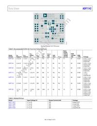 ADP7142ARDZ-2.5-R7 Datasheet Page 21