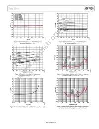 ADP7159ACPZ-01-R2 Datasheet Page 9