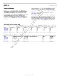 ADP7159ACPZ-01-R2 Datasheet Page 20
