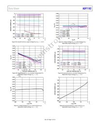 ADP7182ACPZN-1.5R7 Datasheet Page 15