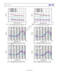 ADP7182ACPZN-1.5R7 Datasheet Page 17