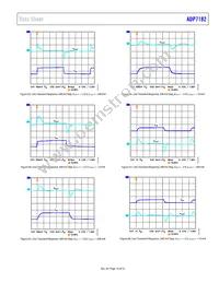 ADP7182ACPZN-1.5R7 Datasheet Page 19