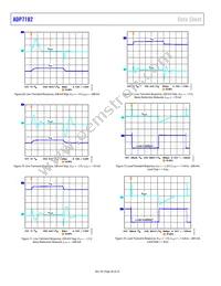 ADP7182ACPZN-1.5R7 Datasheet Page 20