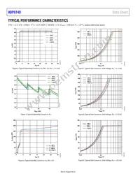 ADP8140ACPZ-1-R7 Datasheet Page 8