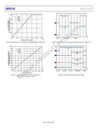 ADP8140ACPZ-1-R7 Datasheet Page 10