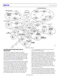 ADP8140ACPZ-1-R7 Datasheet Page 16