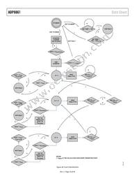 ADP8861ACPZ-RL Datasheet Page 18