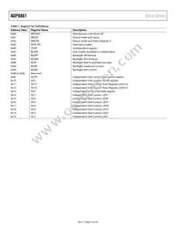 ADP8861ACPZ-RL Datasheet Page 22