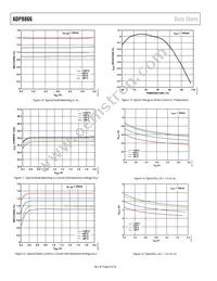 ADP8866ACPZ-R7 Datasheet Page 8