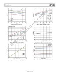 ADP8866ACPZ-R7 Datasheet Page 9