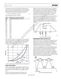 ADP8866ACPZ-R7 Datasheet Page 15