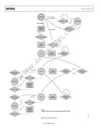 ADP8866ACPZ-R7 Datasheet Page 18