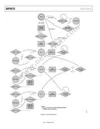 ADP8870ACBZ-R7 Datasheet Page 22