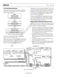 ADPD103BCPZRL Datasheet Page 16