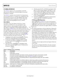 ADPD103BCPZRL Datasheet Page 20