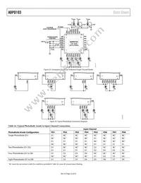 ADPD103BCPZRL Datasheet Page 22