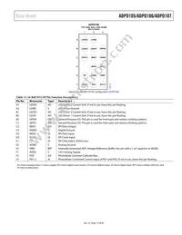 ADPD105BCPZRL Datasheet Page 15