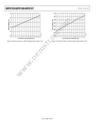 ADPD105BCPZRL Datasheet Page 18