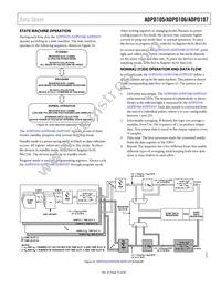 ADPD105BCPZRL Datasheet Page 23