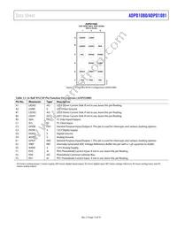 ADPD1080BCPZR7 Datasheet Page 15