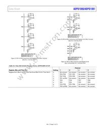 ADPD1080BCPZR7 Datasheet Page 21