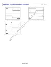 ADR364AUJZ-R2 Datasheet Page 16