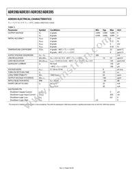 ADR390BUJZ-REEL7 Datasheet Page 6