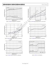 ADR440ARZ-REEL7 Datasheet Page 12