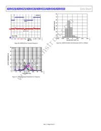 ADR4533BRZ-R7 Datasheet Page 20