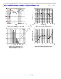 ADR4533BRZ-R7 Datasheet Page 22