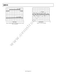 ADR510ARTZ-R2 Datasheet Page 6