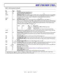 ADSP-21061LKB-160 Datasheet Page 11