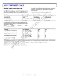 ADSP-21061LKB-160 Datasheet Page 18