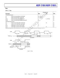ADSP-21061LKB-160 Datasheet Page 23