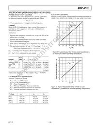 ADSP-2115BPZ-100 Datasheet Page 19